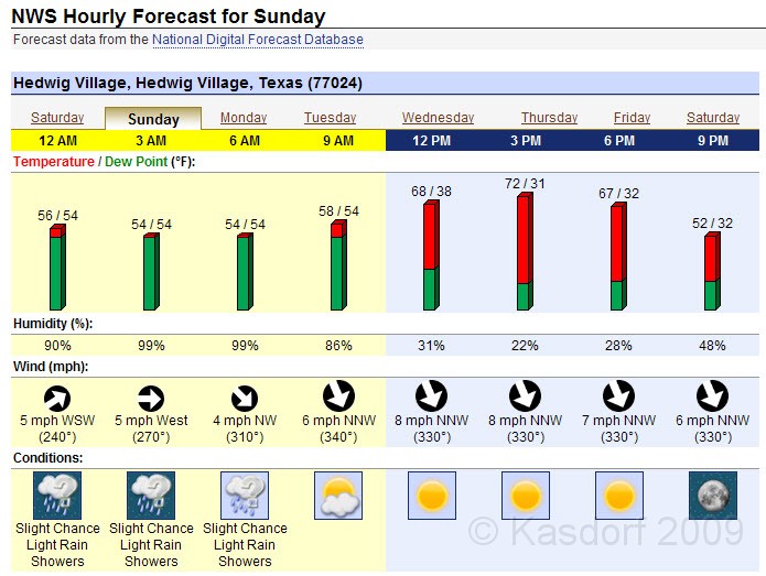 Houston ep5K 2009 0610.jpg -  Step Three: Get to the RACE! The morning of the race... check the weather to see what should be worn. Ah.... 54 degrees at 6 am.